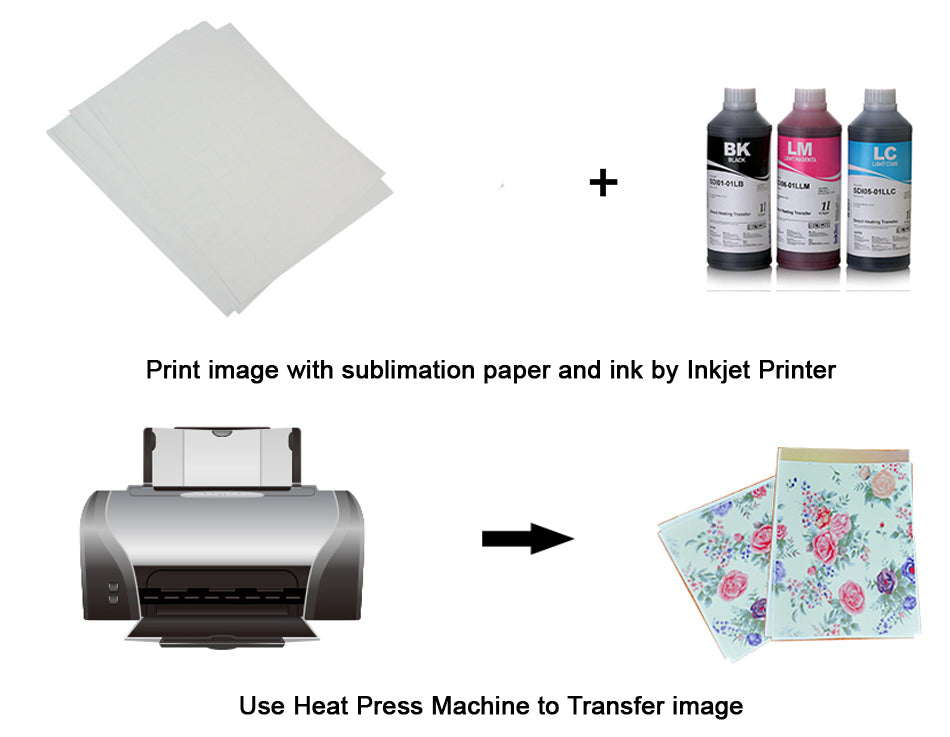 A3 Dark Color Cotton Cloth DIY Iron Heat Press Print Paper T-shirt Inkjet Sublimation  Printing Paper Thermal Transfer Paper - AliExpress